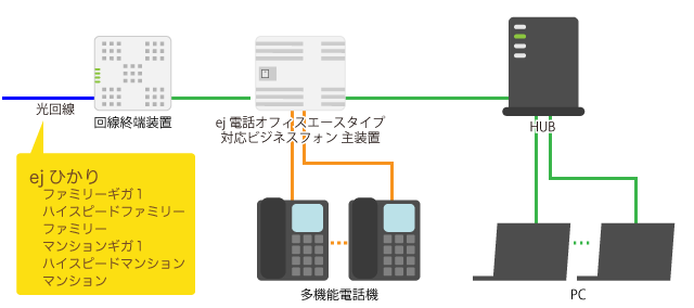 対応ビジネスフォンを利用する場合