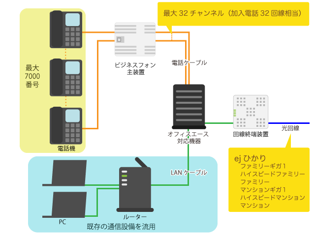 ej電話 オフィスエースタイプ 固定IP光 | inet!Communications | アイ