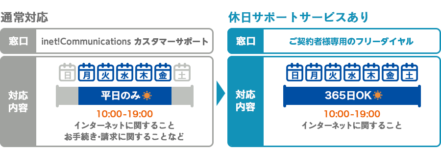 通常対応 休日サポートサービスあり