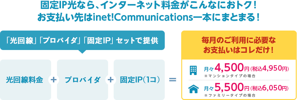 固定IP光なら、お支払い先はinet!Communications一本にまとまる！固定IPサービスが、光回線とプロバイダ料金込みで月々4,500円～