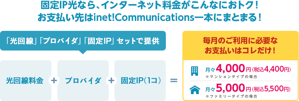 固定IP光なら、お支払い先はinet!Communications一本にまとまる！固定IPサービスが、光回線とプロバイダ料金込みで月々4,000円～