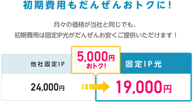 初期費用も5,000円おトク！